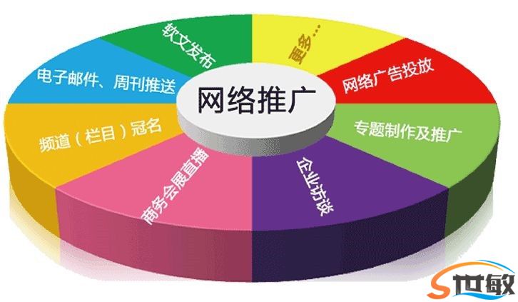 企业网站为何要做百度推广？